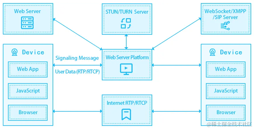 视频流的内容分发应该如何发展，才能适应未来用户的需求？