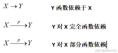 记号