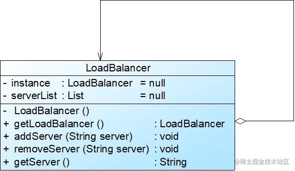 服务器负载均衡器结构图