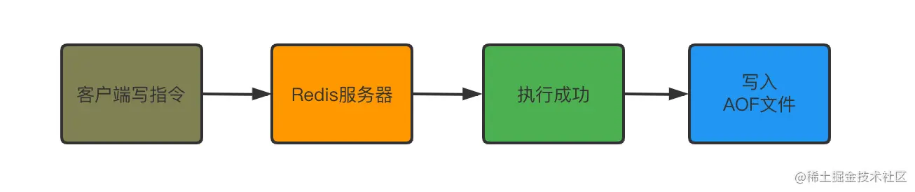 image-20211210094640489