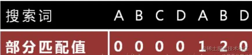 image-20220409220835901