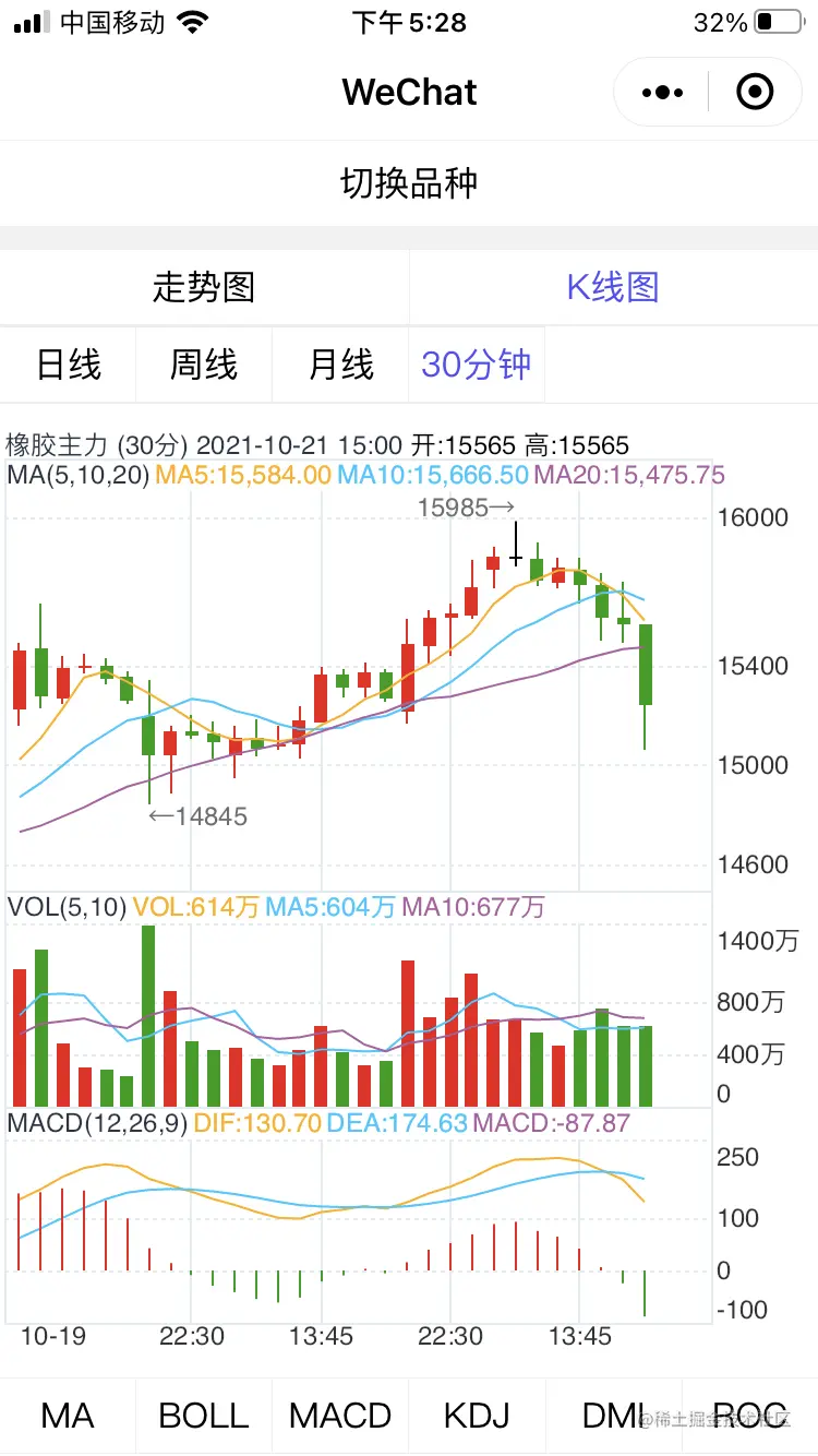 hqchart_super_eastmoney_demo_wechat_2.PNG