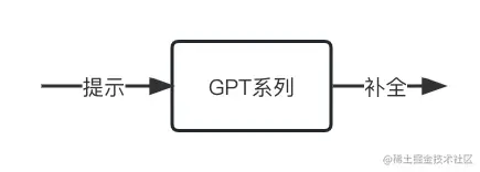gpt_system_diagram