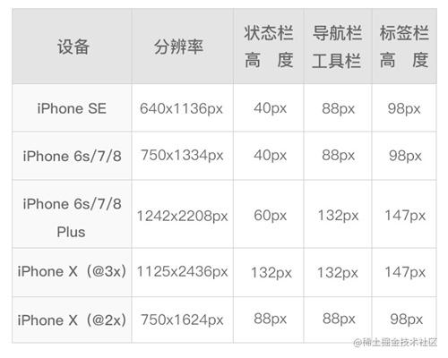 超全面的移动端UI 设计规范整理汇总