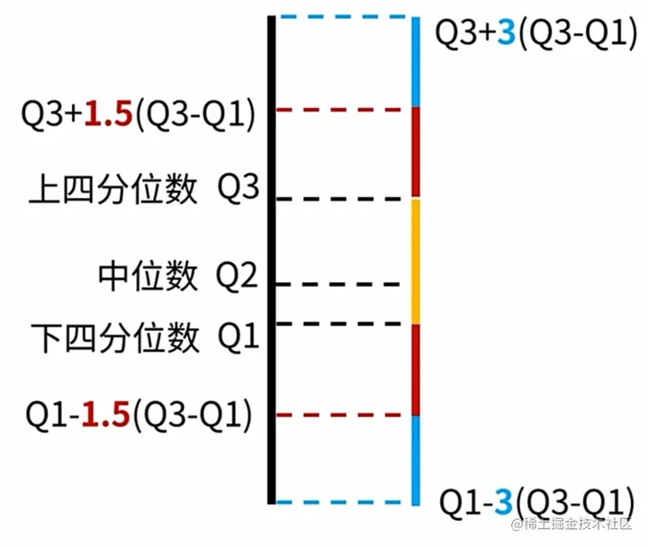 Turkey's Test 示意