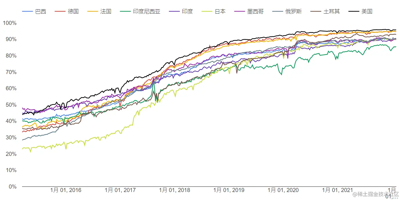 image-20220205144136067