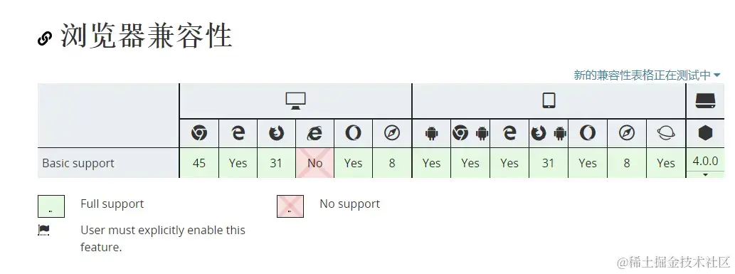 Array.prototype.fill不兼容IE