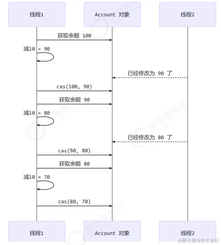 image-20230223102052950