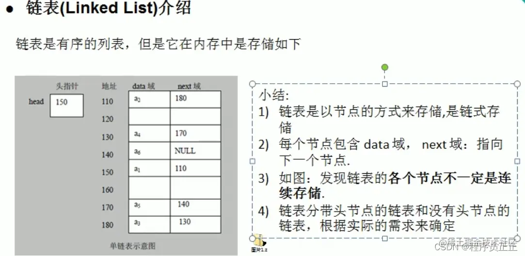[外链图片转存失败,源站可能有防盗链机制,建议将图片保存下来直接上传(img-2UgFOFLb-1646878115665)(C:\Users\许正\AppData\Roaming\Typora\typora-user-images\image-20220308205131722.png)]