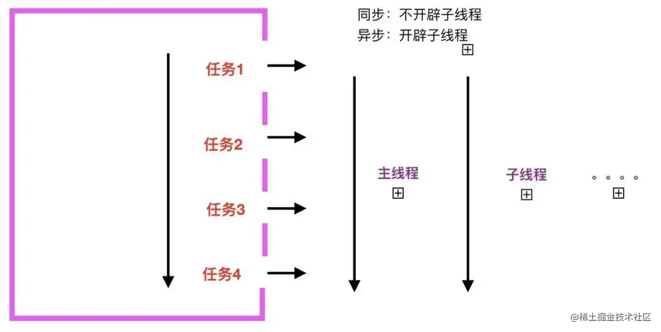 截屏2022-08-23 10.57.47.png