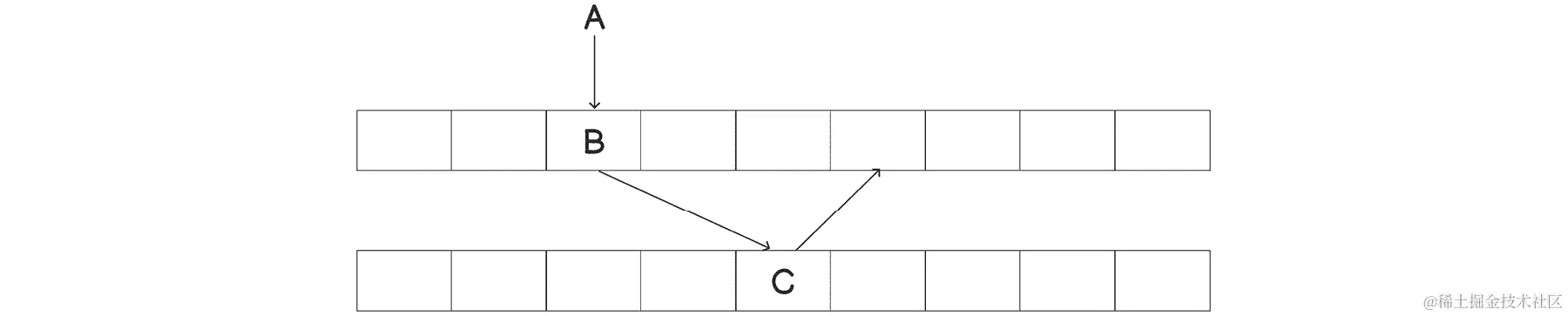 图 3.9：布谷鸟哈希