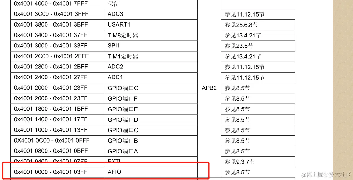 APB1的第一个首地址就是0X4000 0000;