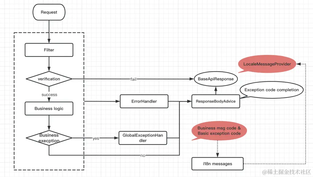 TDengine 资深研发整理：基于 SpringBoot 多语言实现 API 返回消息国际化 - TDengine Database 时序数据库