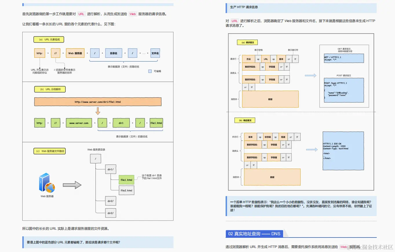48W字？GitHub上下载量破百万的阿里：图解Java、网络、算法笔记