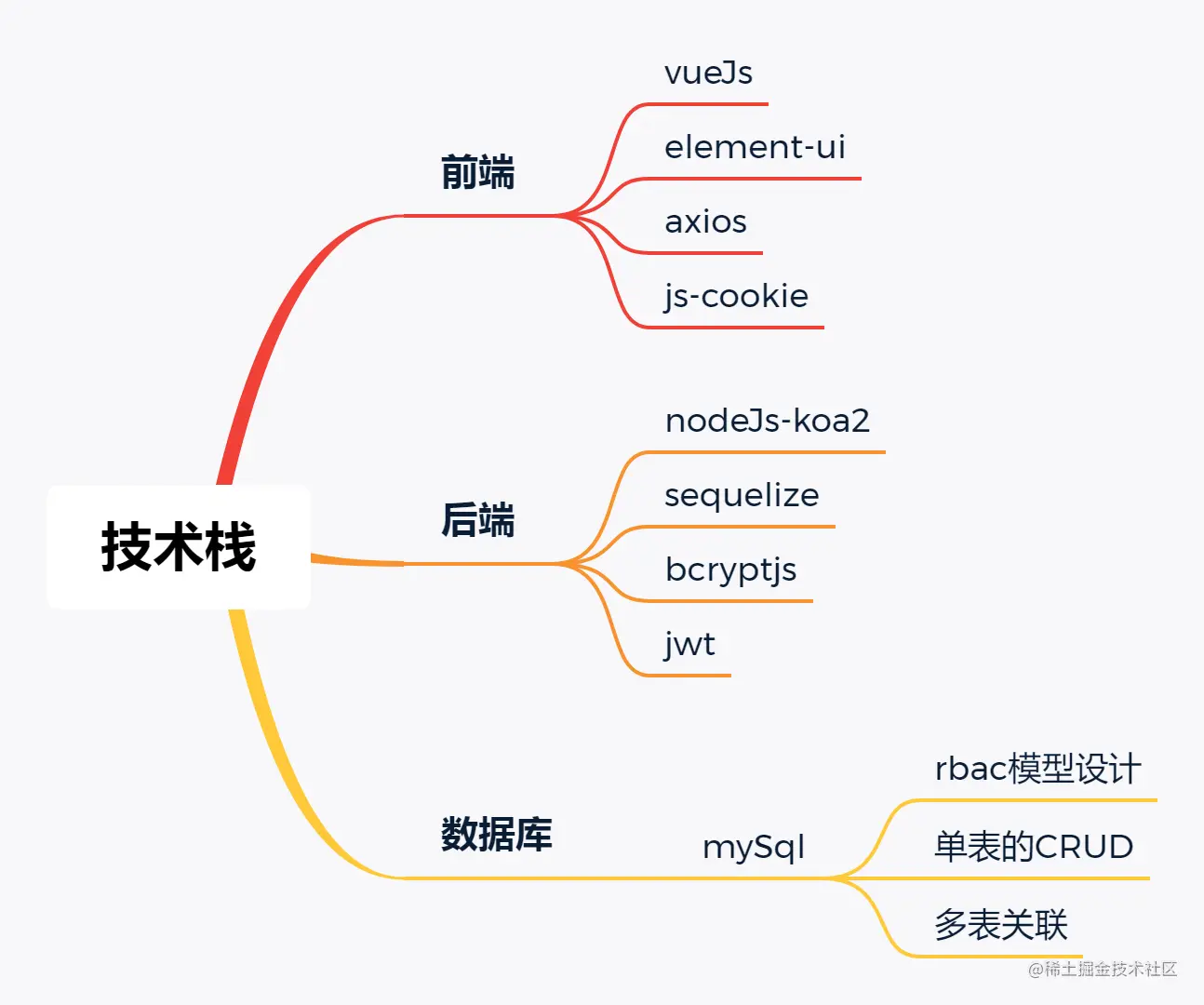 技术栈.png