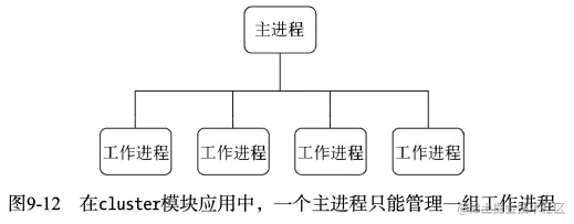 深入浅出Node.js 2019-10-11 09-29-21.png