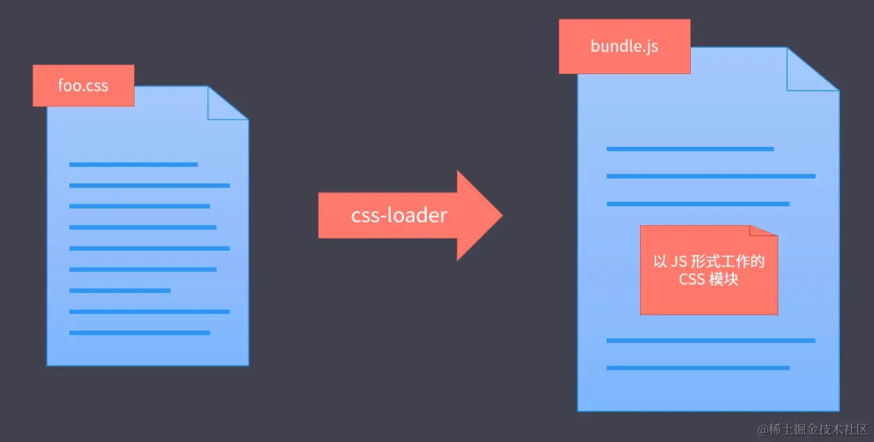 image-20201221225405476