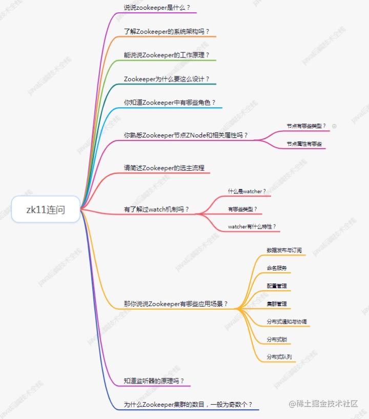 Zookeeper面试常见的11个连环炮