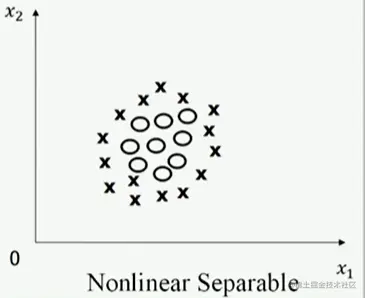 线性不可分