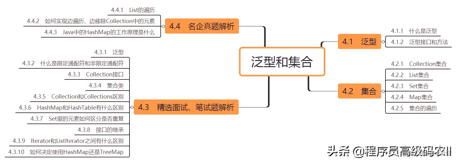 2021年校招进阿里P5全套200道java面试笔试题及答案
