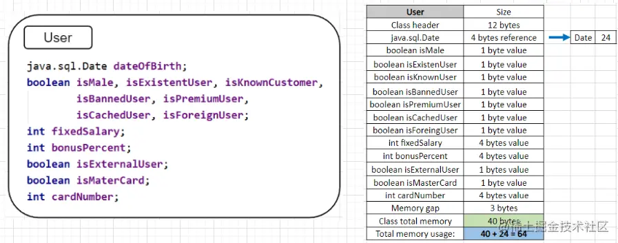 移动一个类上的所有字段并查看改进