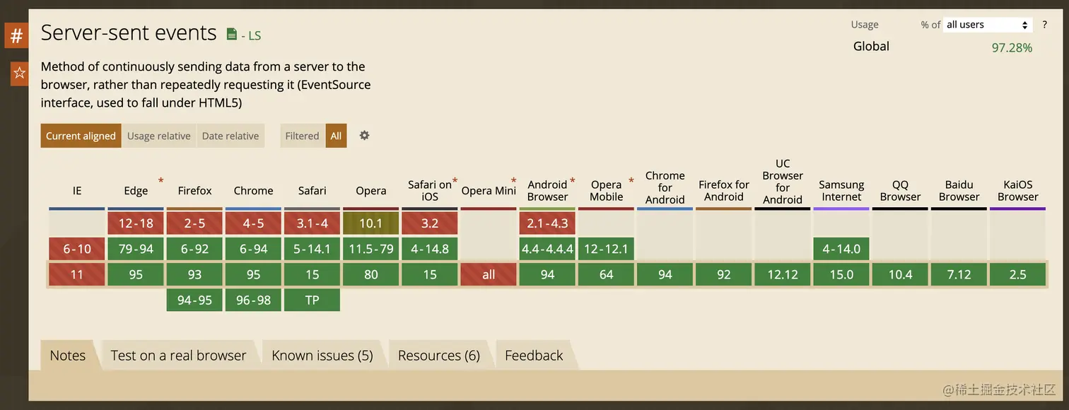Server-sent events CanIUse.png