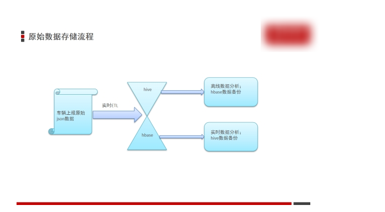 image-20221014190352661