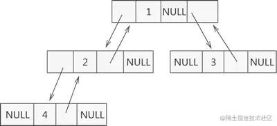 自定义二叉树的链式存储结构