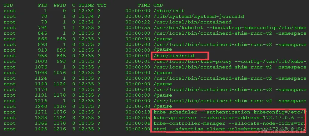 图 4.1 - 显示控制平面组件的主机进程列表