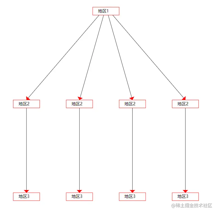 d3js 树形图  第1张