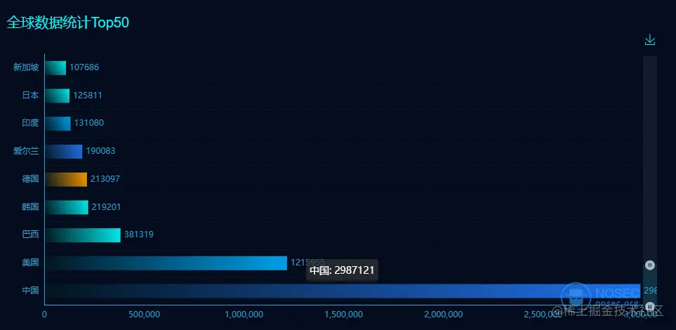 global.png (963×470) (nosec.org)