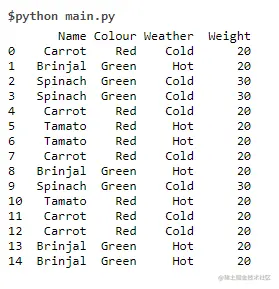Random forest in python output 1