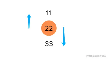 前端动画 随机数字上翻下滑动效实现 掘金