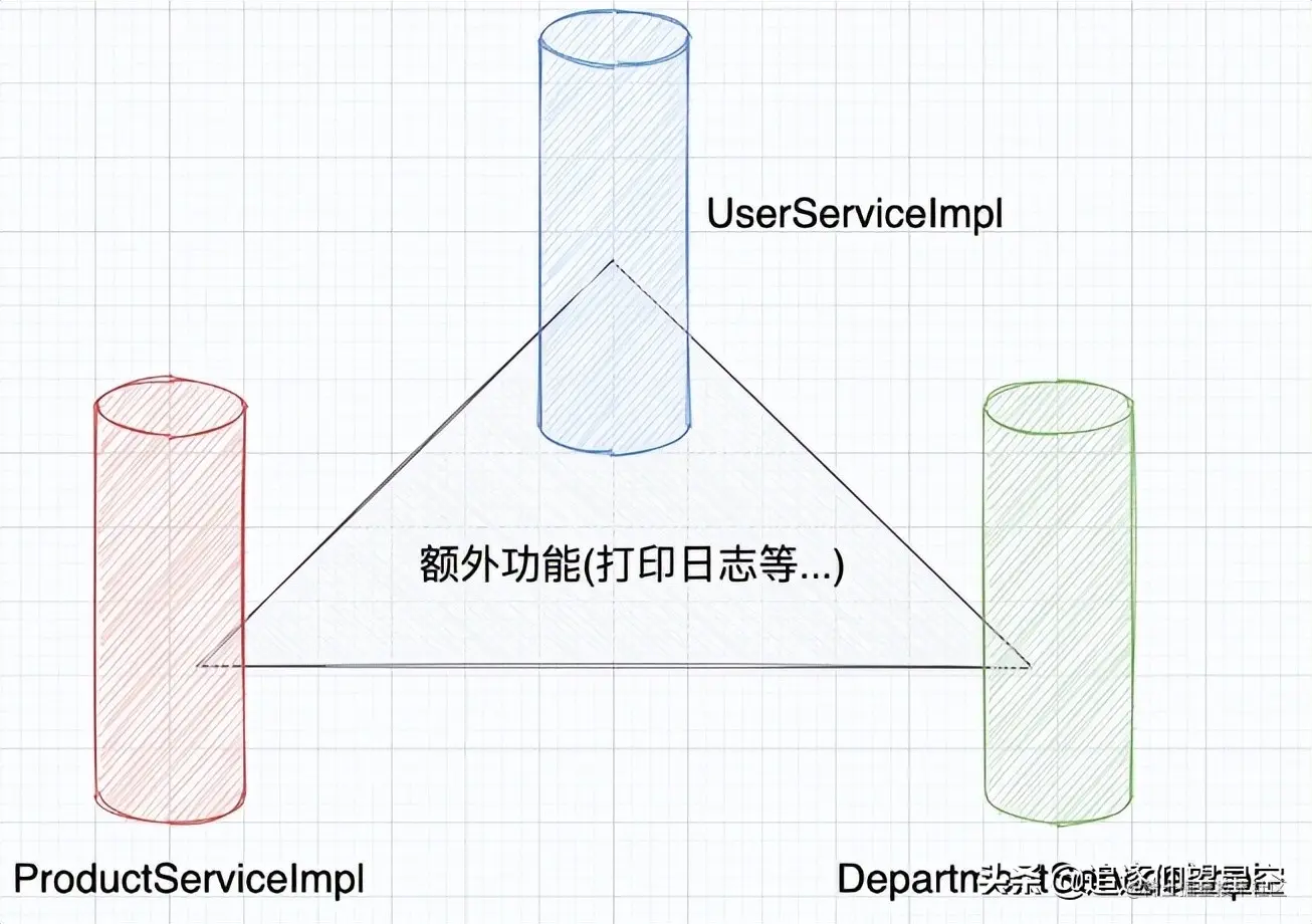 深入浅出 Spring 框架，原来以前的都白学了
