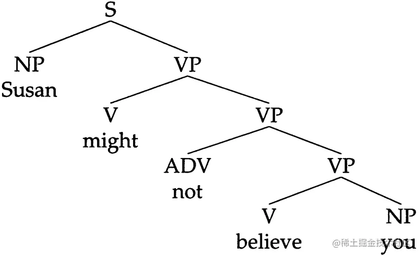 natural-language-graph