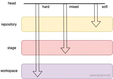 git4.png
