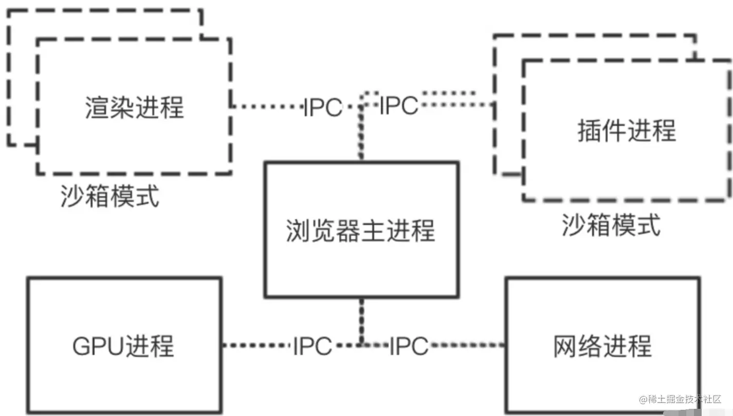 image-20220220120344344