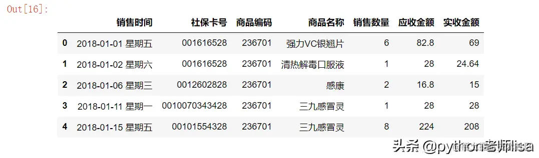 Python数据分析案例-药店销售数据分析