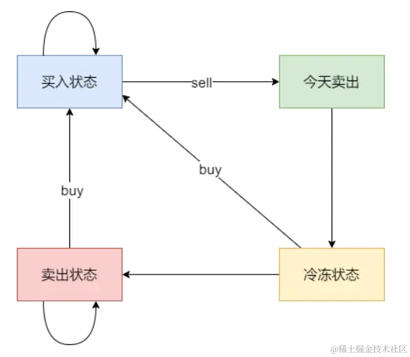 image-20221203210418166