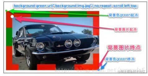 Css3 新特性 掘金