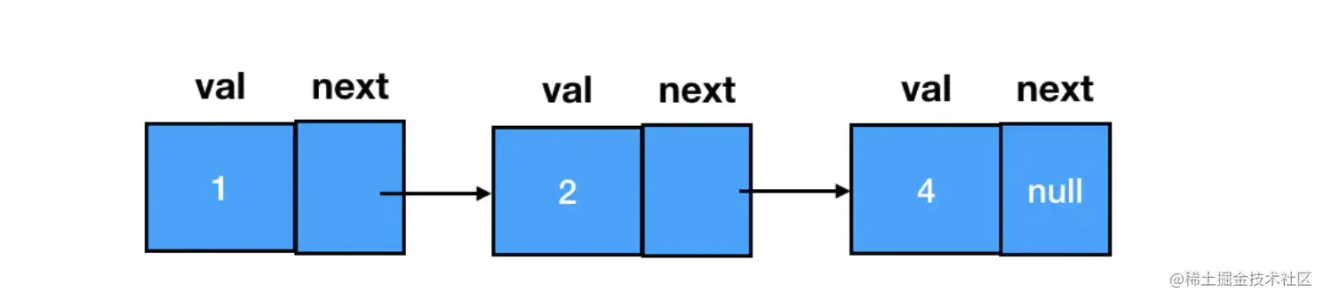 list1