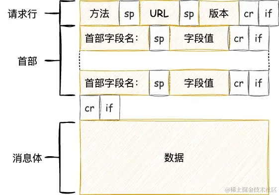 iOS-HTTP 请求 (2).jpg