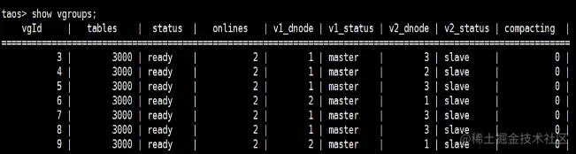 TDengine Database 后台表结构2
