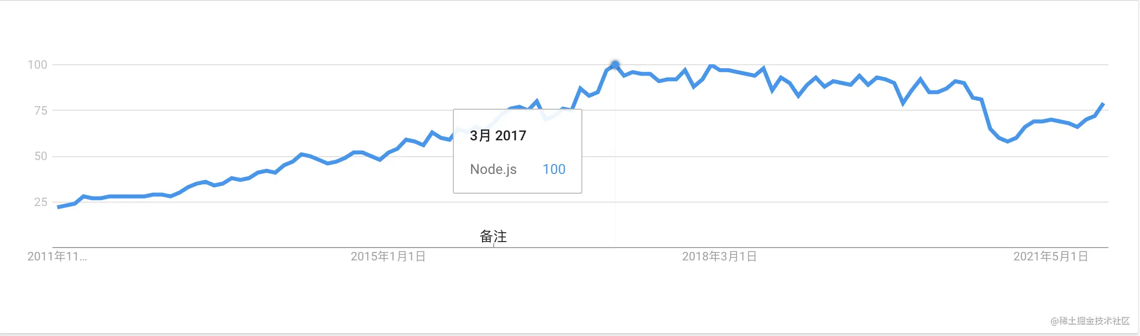 谁是虽好的语言？-语言选型闲聊（上）