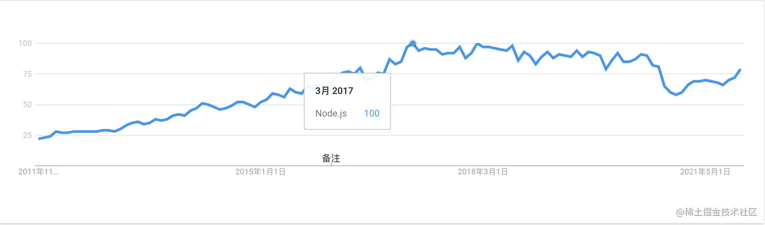 Node.JS
