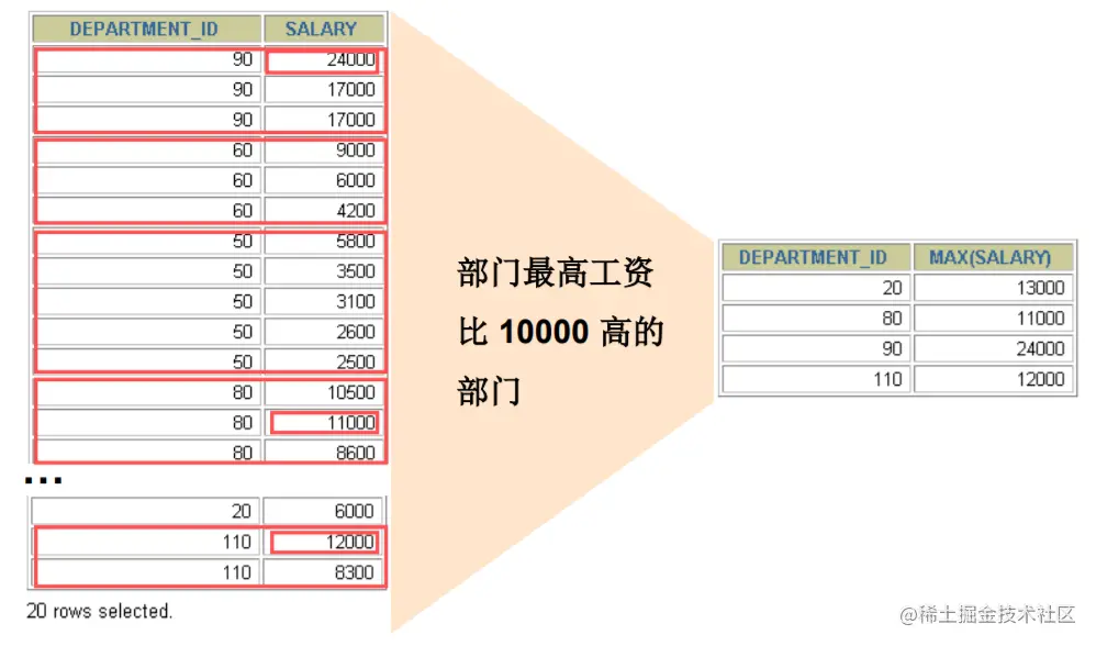 MySQL__数据处理之查询