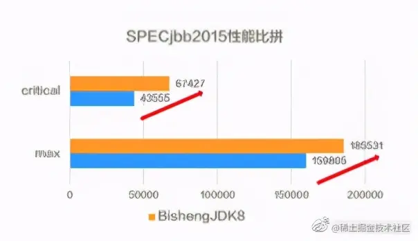 毕昇 JDK：为啥是 ARM 上超好用的 JDK