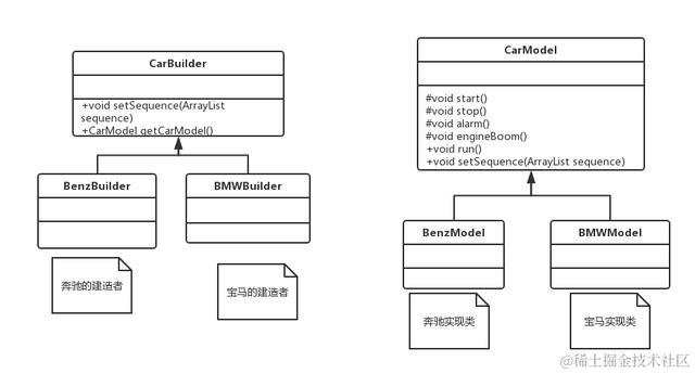 23种设计模式之建造者模式