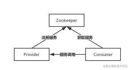 Zookeeper面试常见的11个连环炮