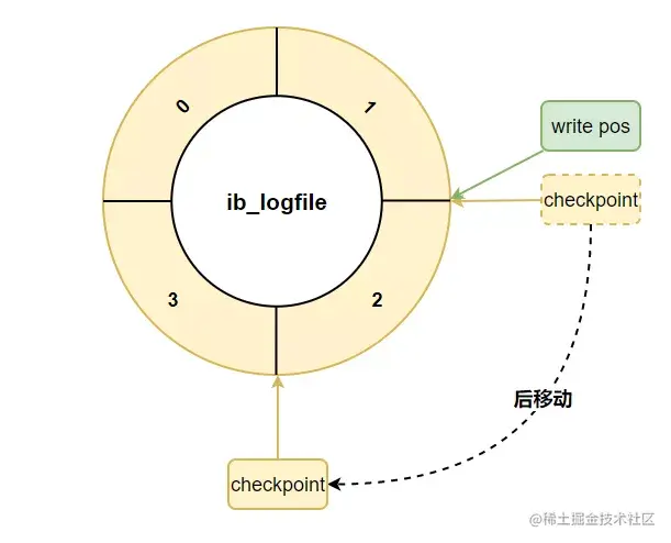 image-20220328143337297.png